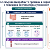 Промени в чревните и белодробните микроби може да обяснят тежки странични ефекти на клозапин